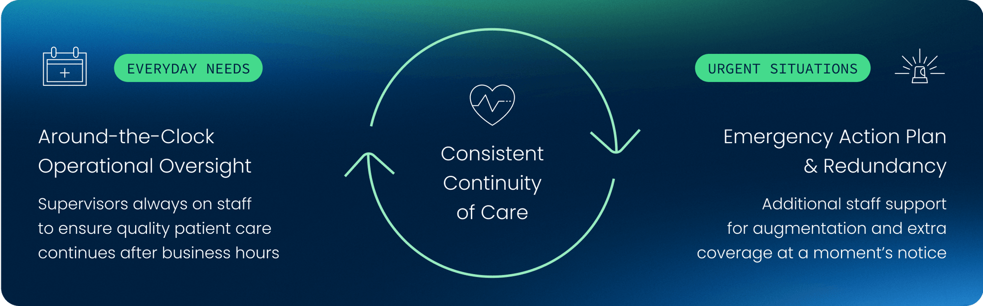 (WEB)-TELE-ROE-Continuity of Care