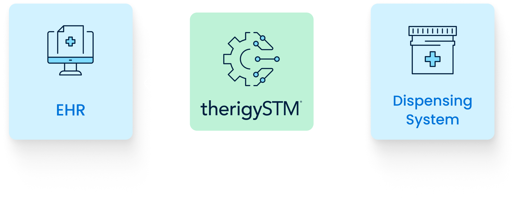 Interoperability Graphic