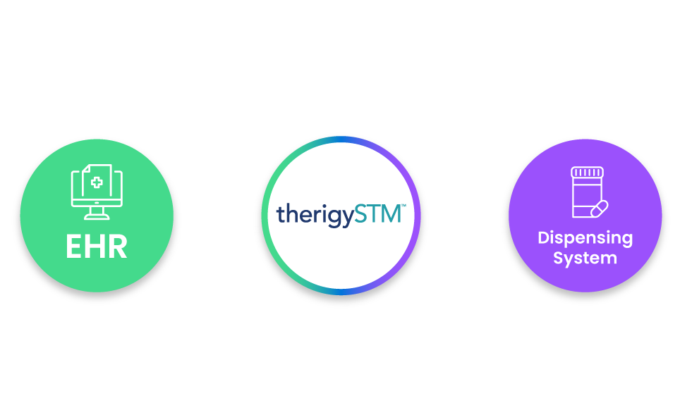 TherigySTM Integration