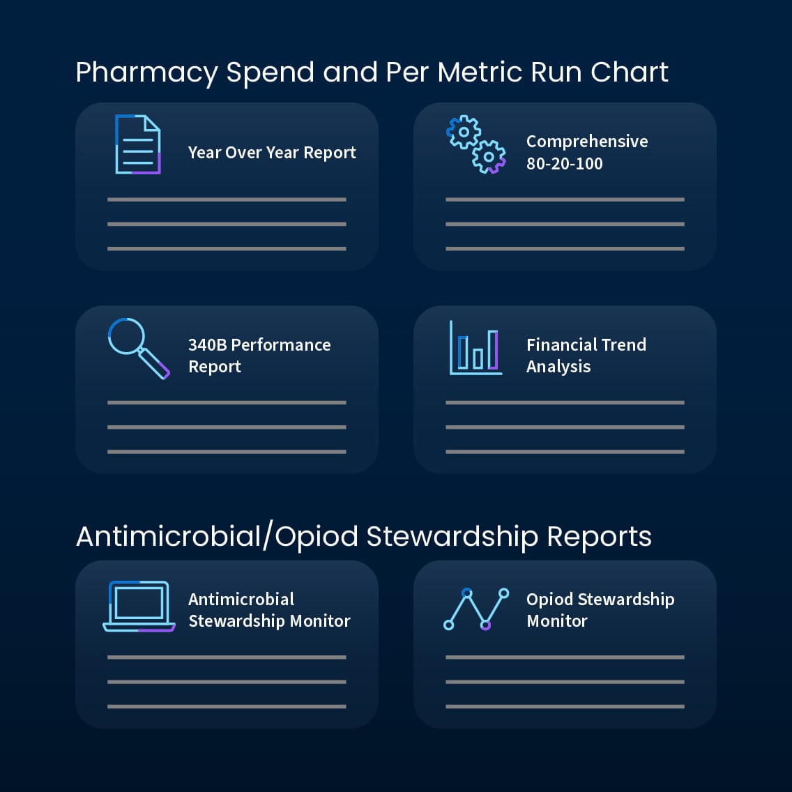 Dashboard view of Pharmacy Spend and Per Metric Run Chart