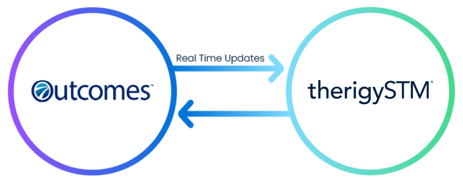 Rx30_TherigySTM_Integration_Graphic